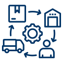 supply-chain-management supply-chain-management